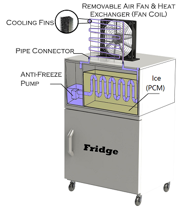 Fridge-AC with extranal fan coil