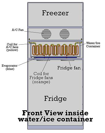 Front view inside water/ice container